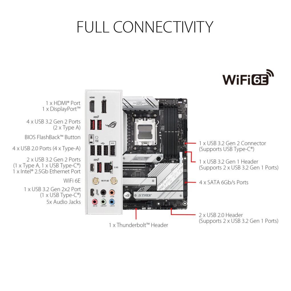 ASUS ROG Strix B650-A Gaming WiFi - Image 2