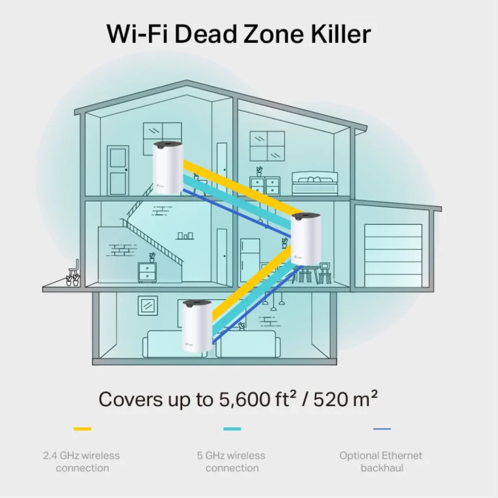⁦TP-Link Deco S7 AC1900 Whole Home Mesh Wi-Fi System 3-Pack⁩ - الصورة ⁦3⁩