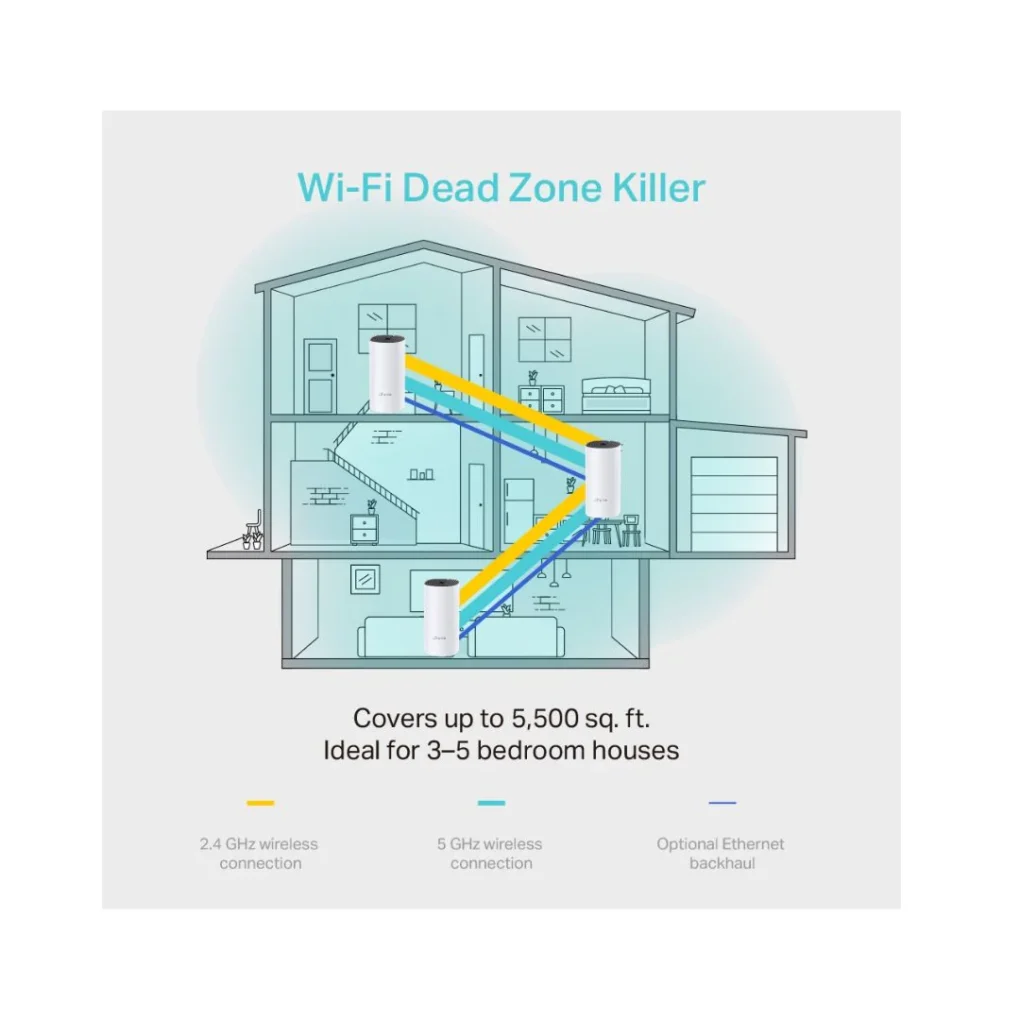 ⁦TP-Link Deco M4 AC1200 Whole Home Mesh Wi-Fi System 3-Pack⁩ - الصورة ⁦3⁩