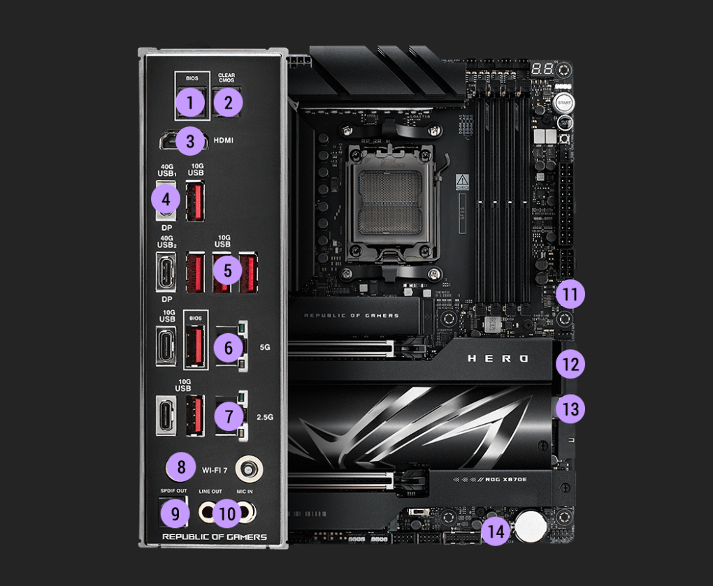 ASUS ROG Crosshair X870E Hero - Image 2