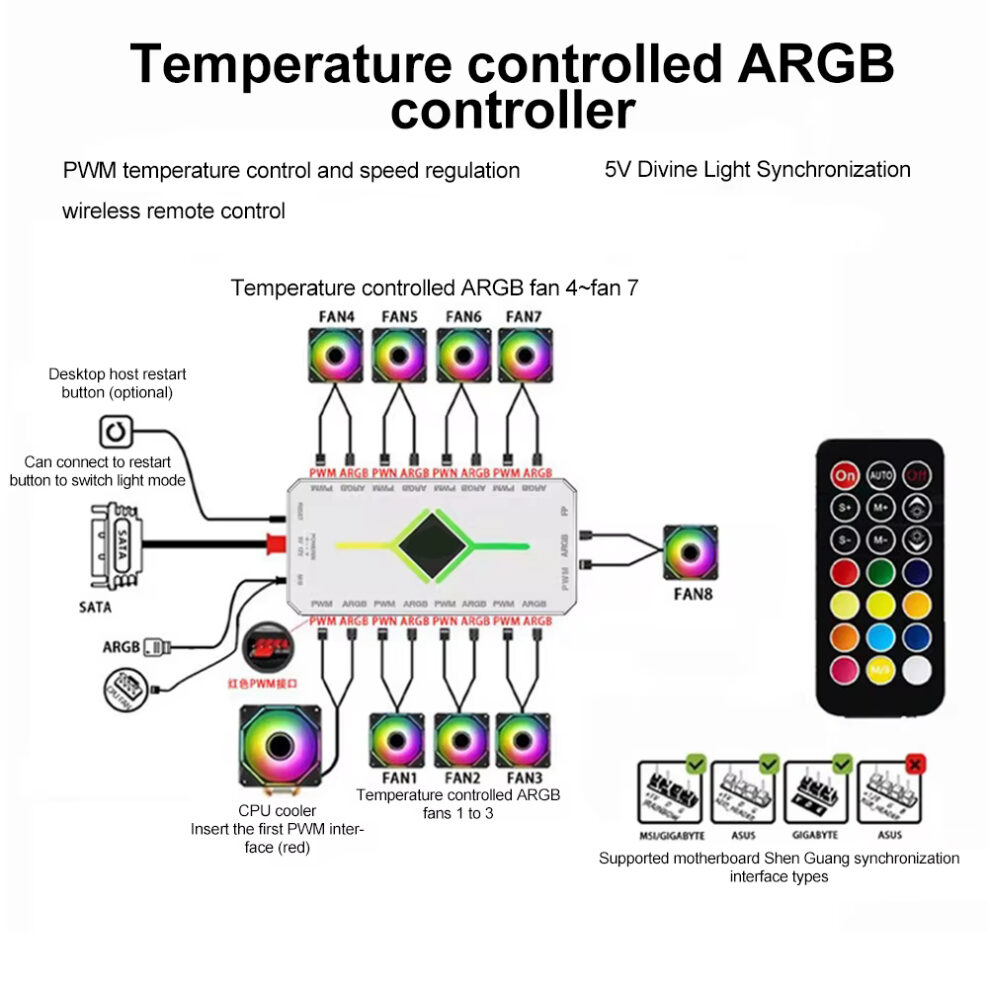⁦Jungle Leopard 9-in-1 ARGB Fan Hub⁩ - الصورة ⁦2⁩